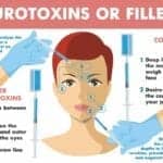 Can You Be Too Old for Neurotoxin Injections?