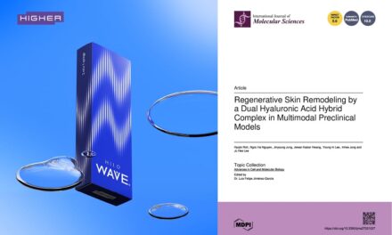 Dual-HA Complex Shows Collagen-Promoting Activity in Preclinical Study