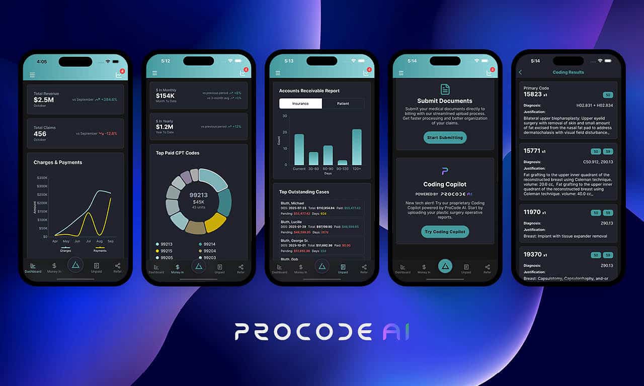 Procode Secures $10 Million to Grow AI-Powered Surgical Billing Platform